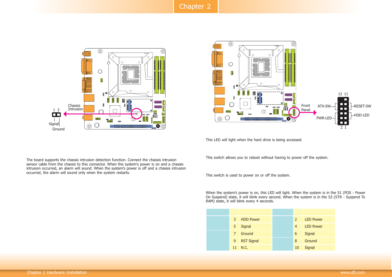 Chapter 2 | DFI HD171-H81 User Manual | Page 25 / 70