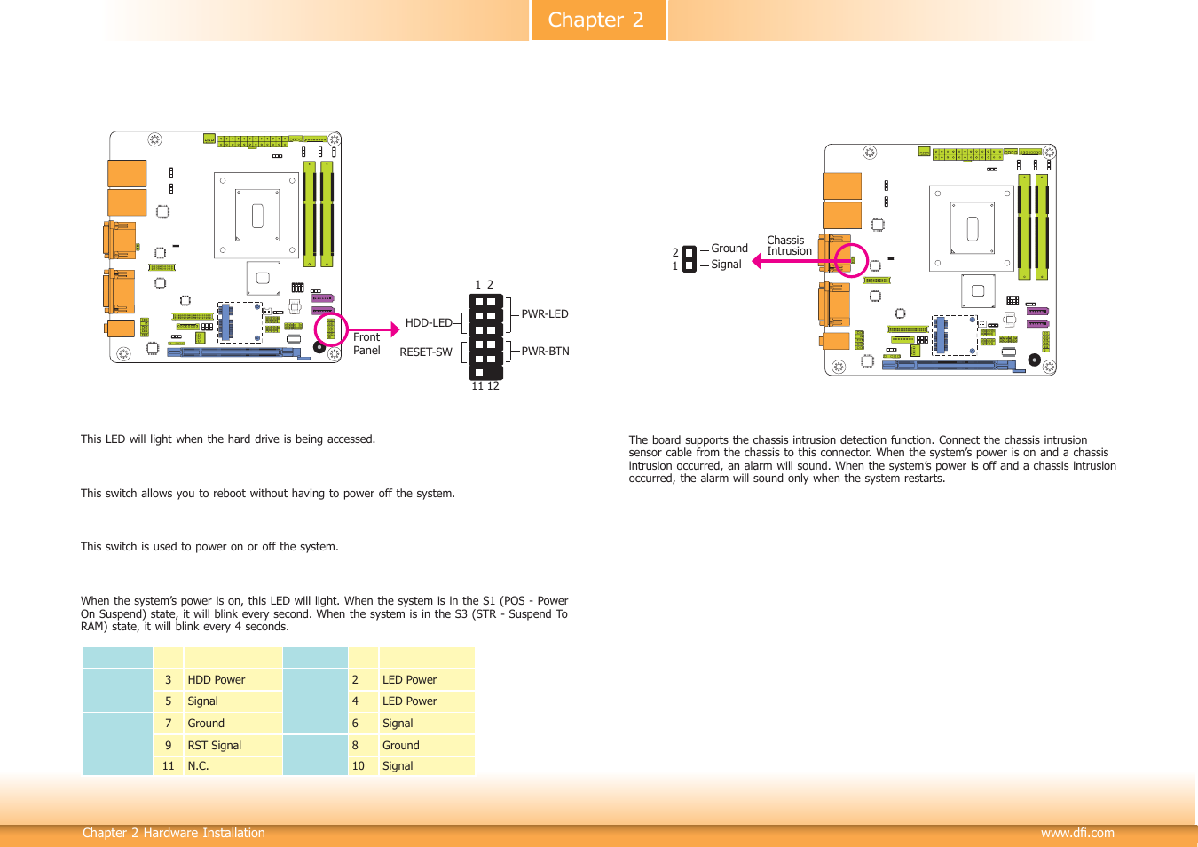 Chapter 2 | DFI HM100-HM86 User Manual | Page 22 / 97