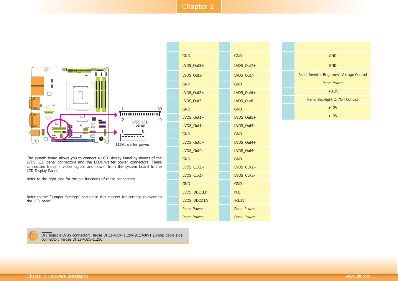 Chapter 2 | DFI HM100-HM86 User Manual | Page 23 / 97