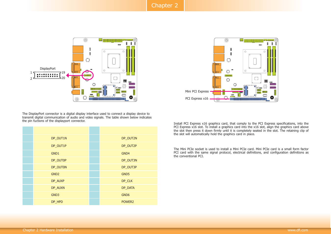 Chapter 2 | DFI HM100-HM86 User Manual | Page 24 / 97