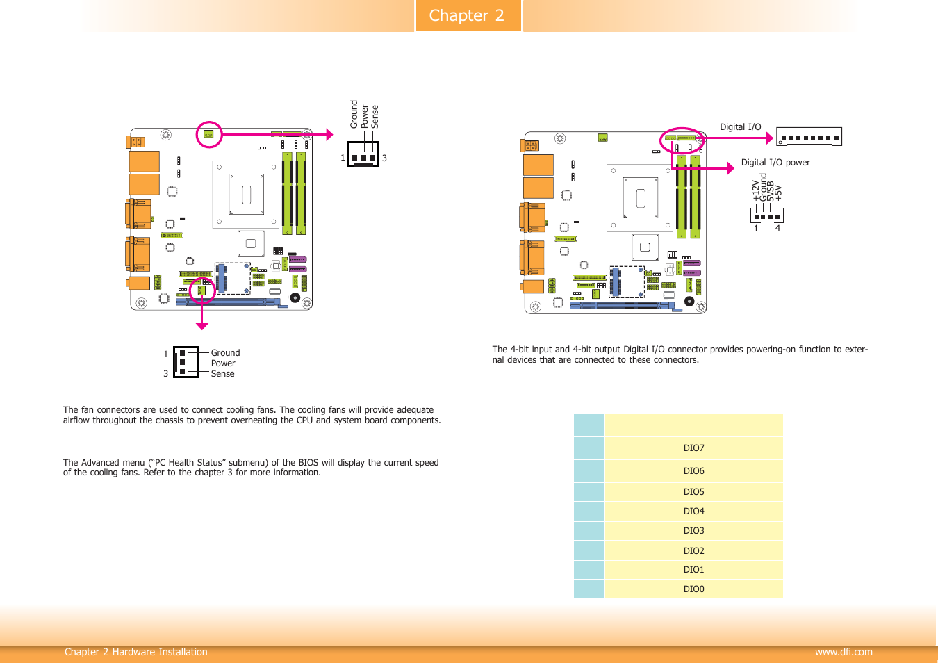 Chapter 2 | DFI HM101-HM86 User Manual | Page 22 / 99