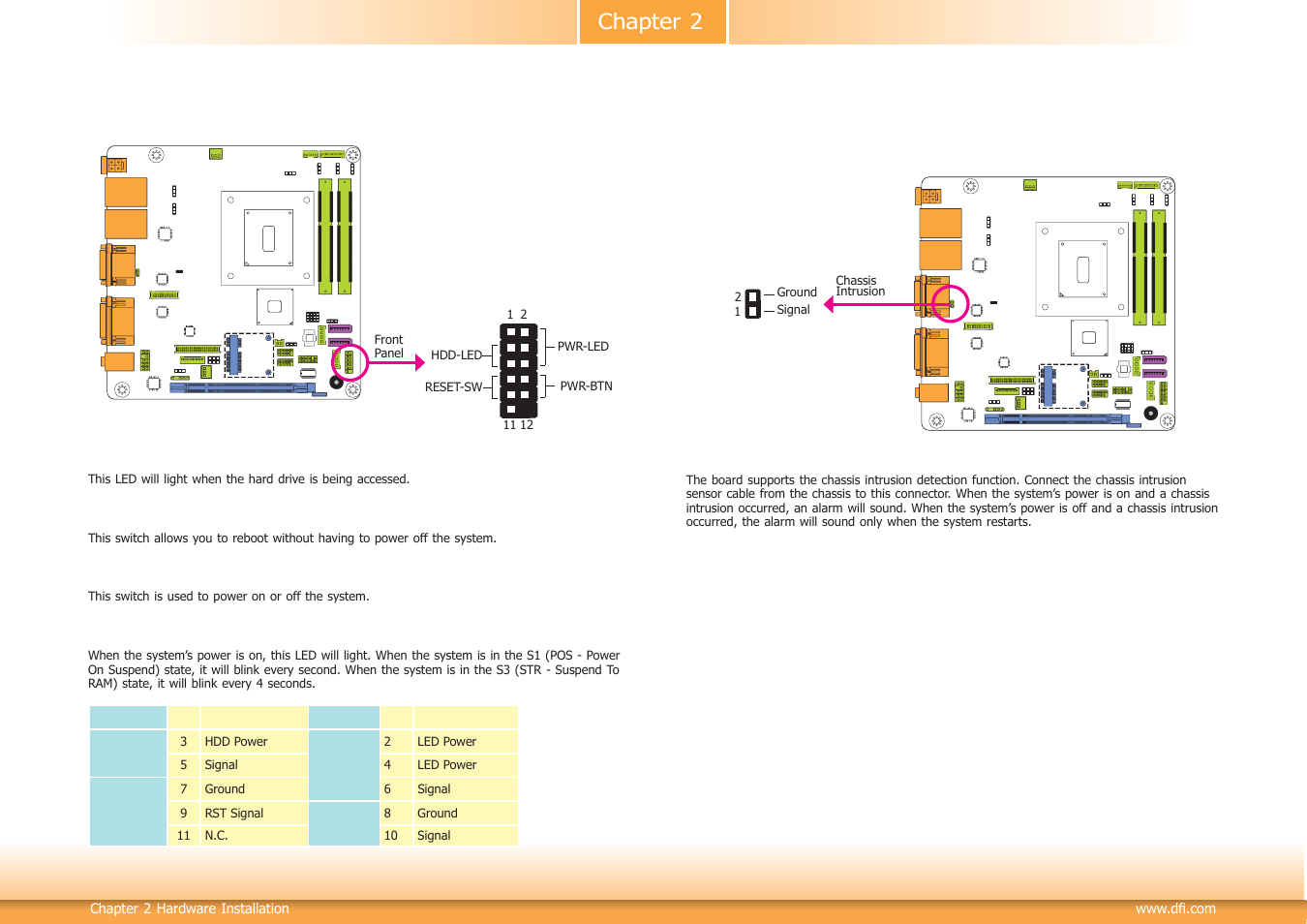 Chapter 2 | DFI HM101-HM86 User Manual | Page 23 / 99