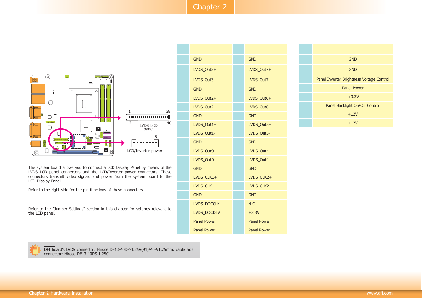 Chapter 2 | DFI HM101-HM86 User Manual | Page 24 / 99