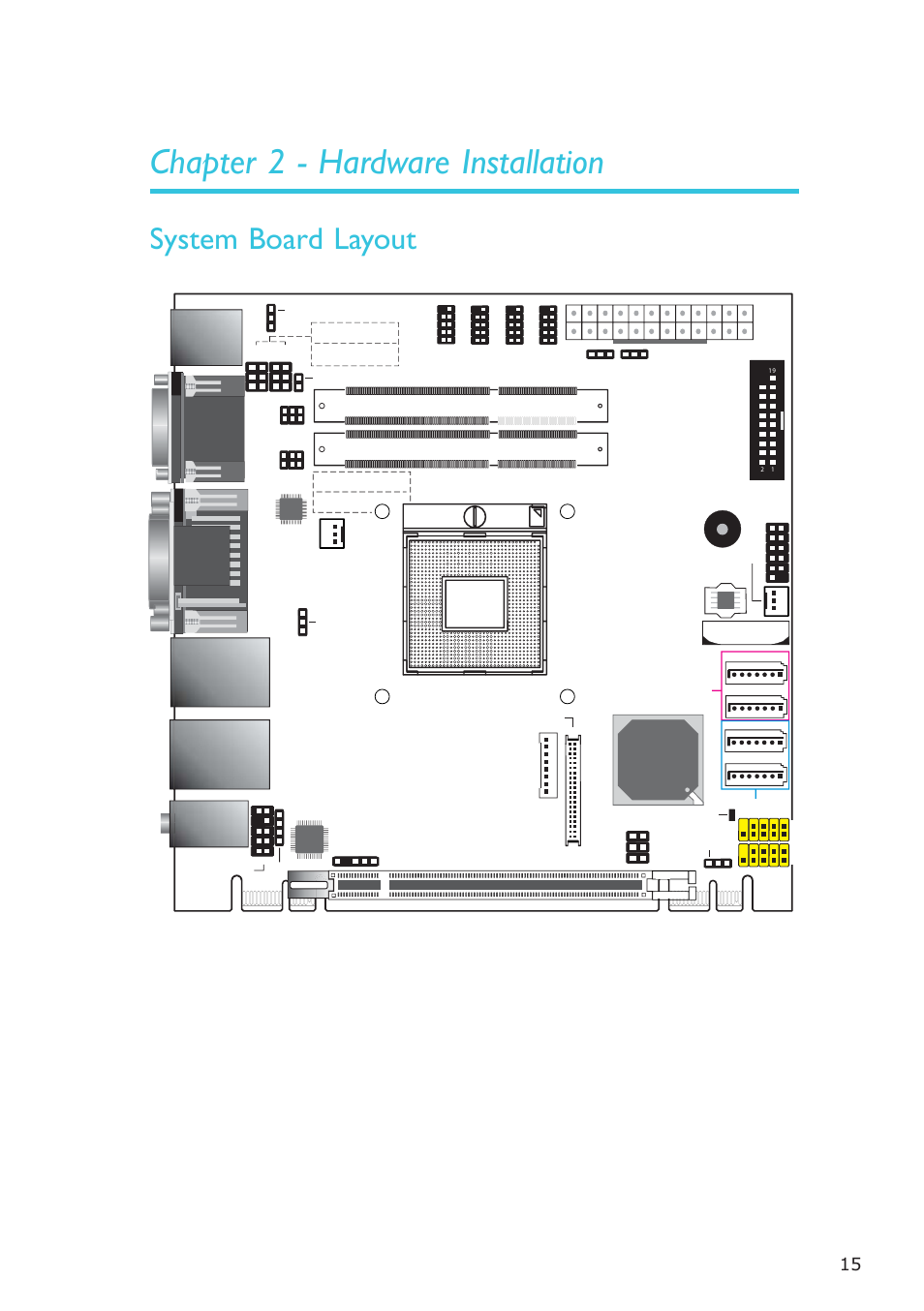 Chapter 2 - hardware installation, System board layout, Hardware installation | Intel qm67 | DFI HR100-CRM User Manual | Page 15 / 170