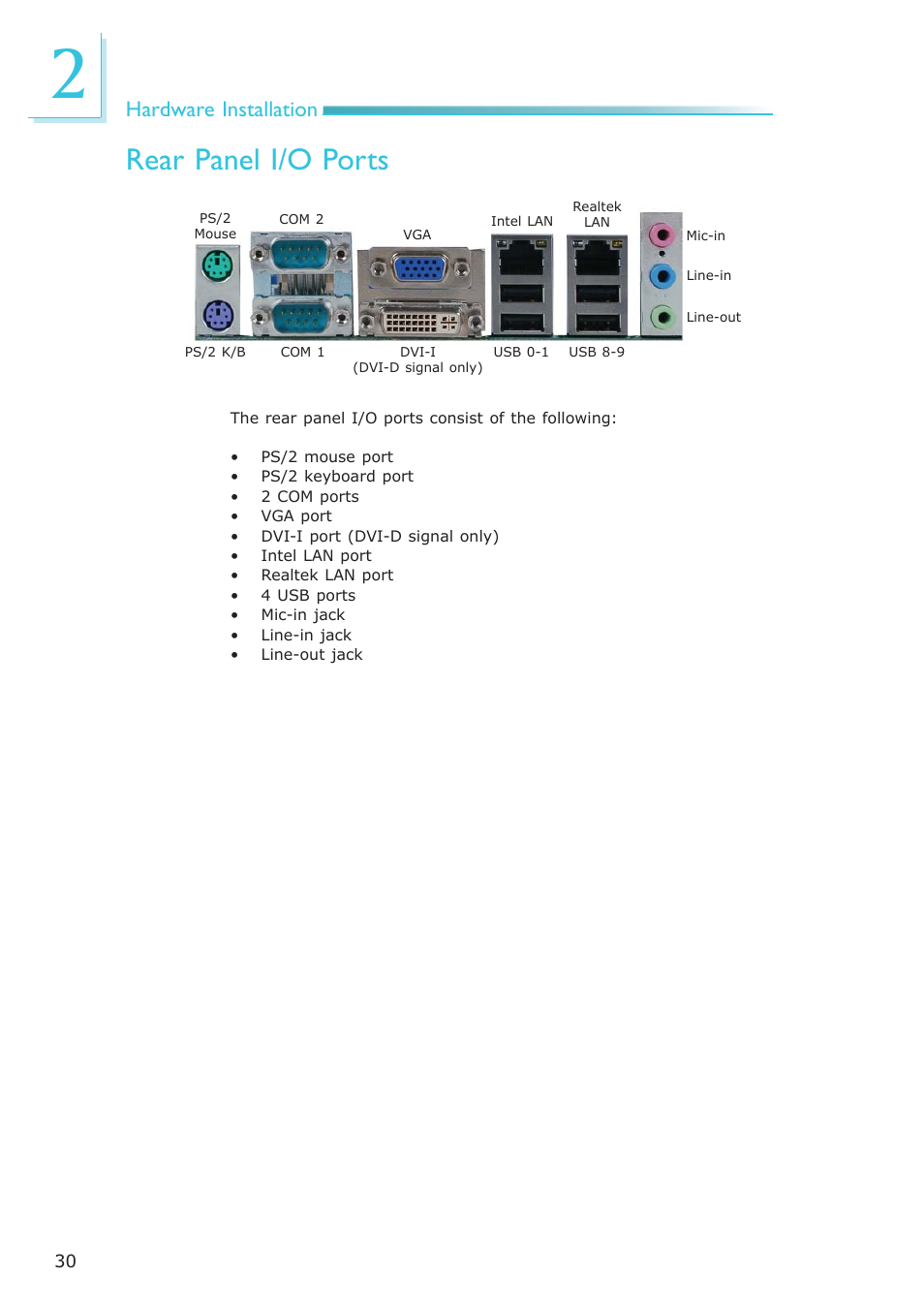 Rear panel i/o ports, Hardware installation | DFI HR100-CRM User Manual | Page 30 / 170