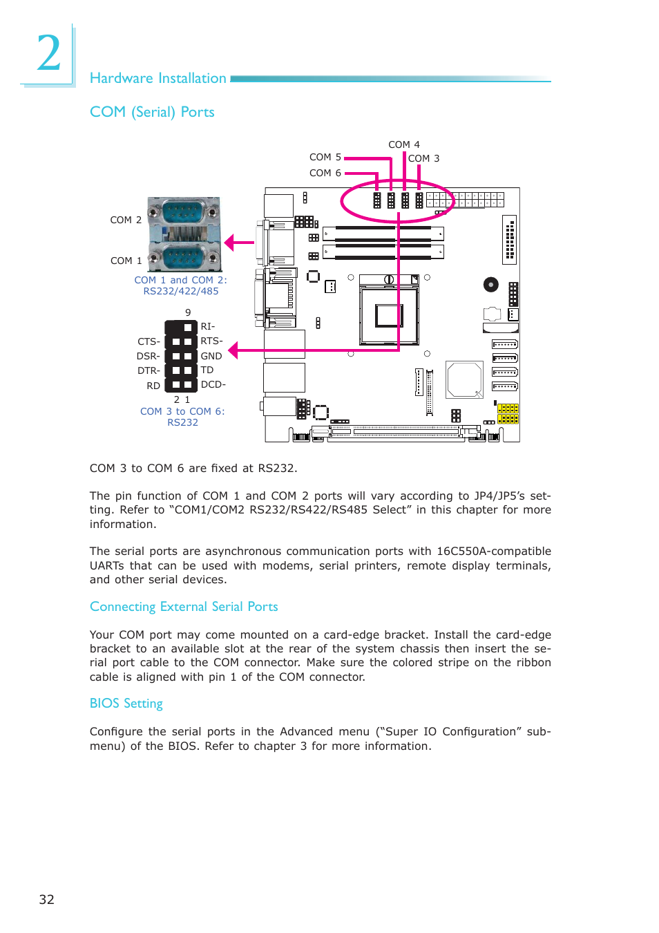Hardware installation, Com (serial) ports, Connecting external serial ports | Bios setting | DFI HR100-CRM User Manual | Page 32 / 170