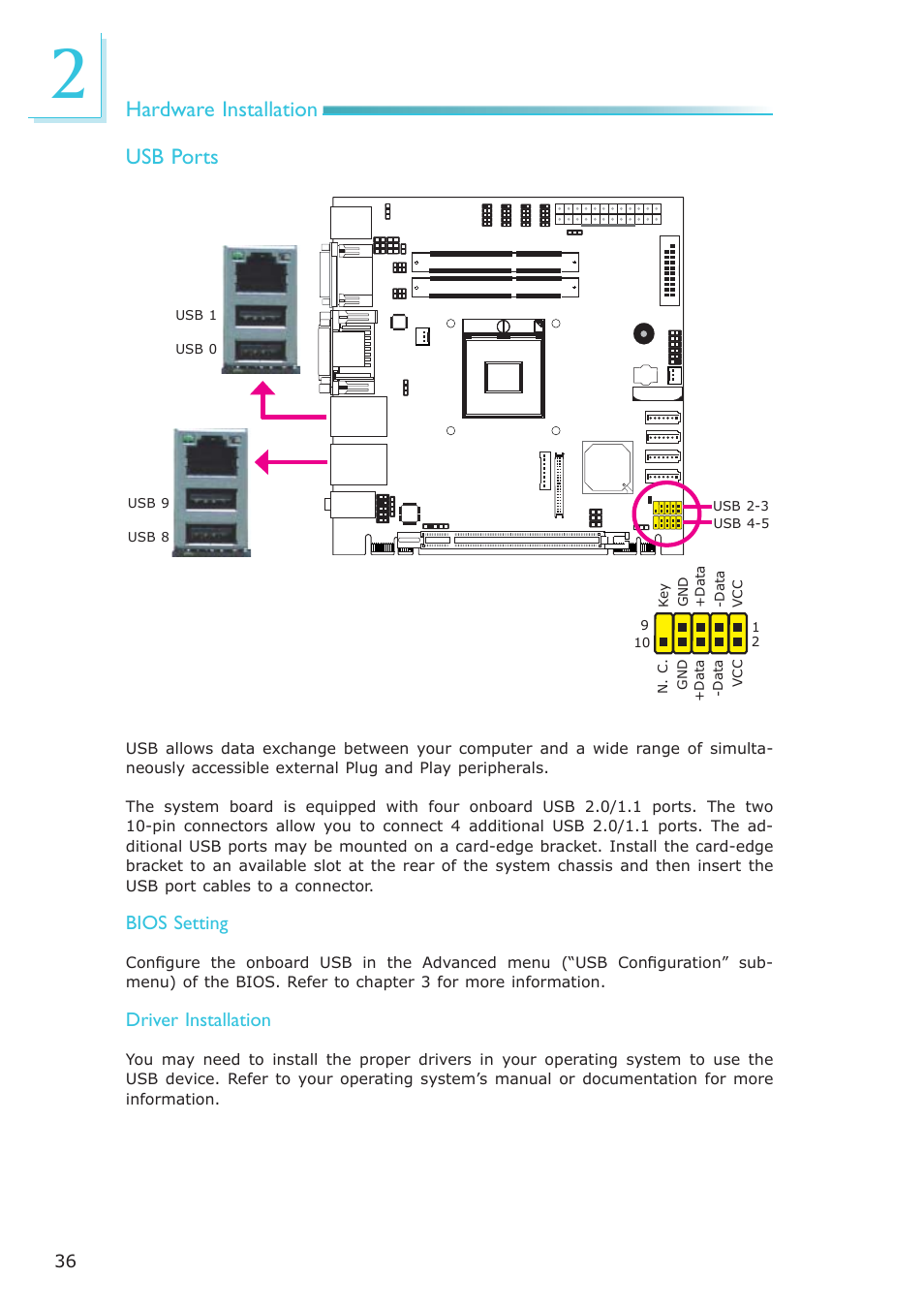 Hardware installation usb ports, Bios setting, Driver installation | DFI HR100-CRM User Manual | Page 36 / 170