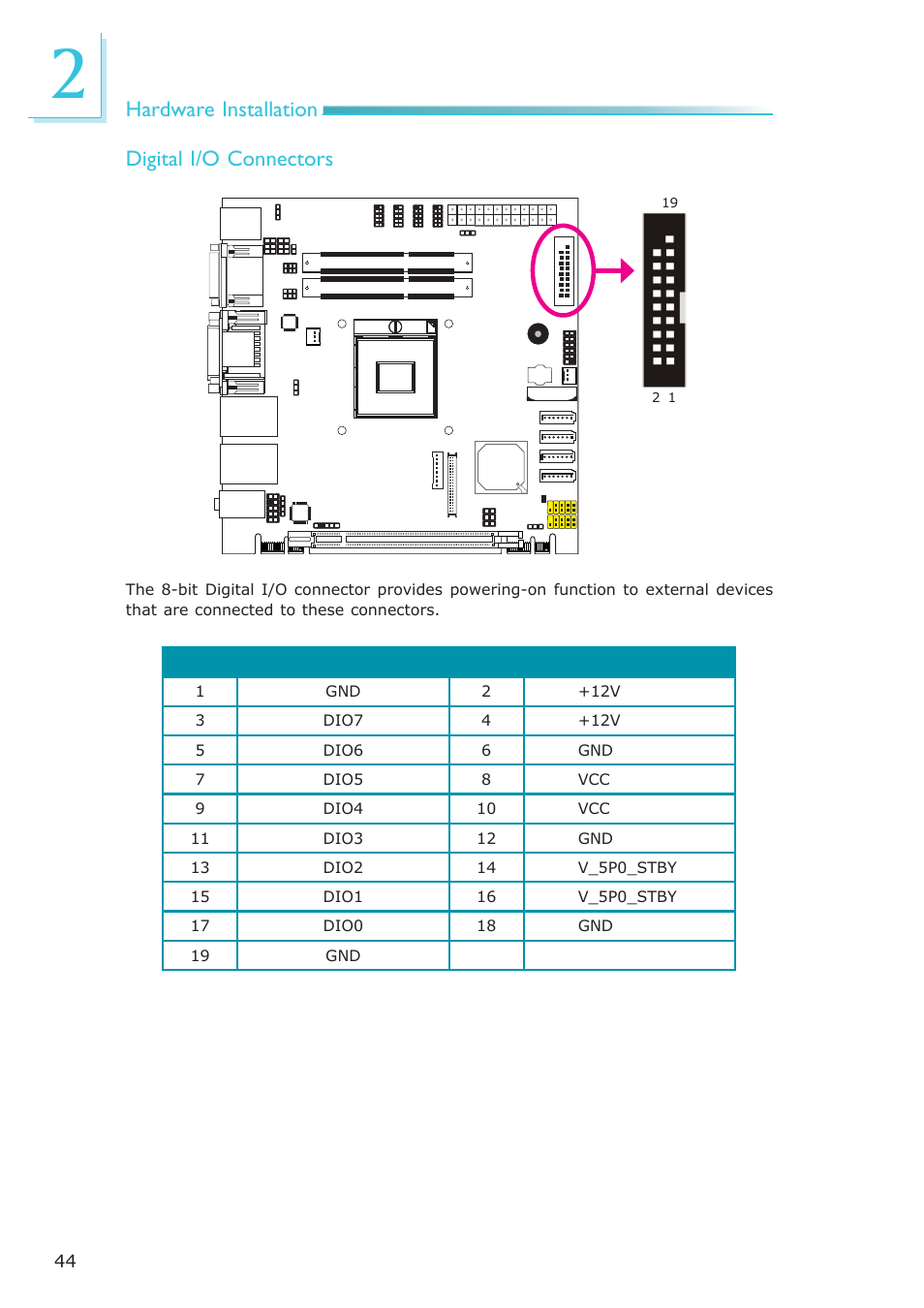 Hardware installation digital i/o connectors | DFI HR100-CRM User Manual | Page 44 / 170