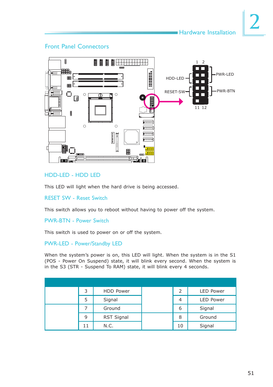 Hardware installation front panel connectors | DFI HR100-CRM User Manual | Page 51 / 170