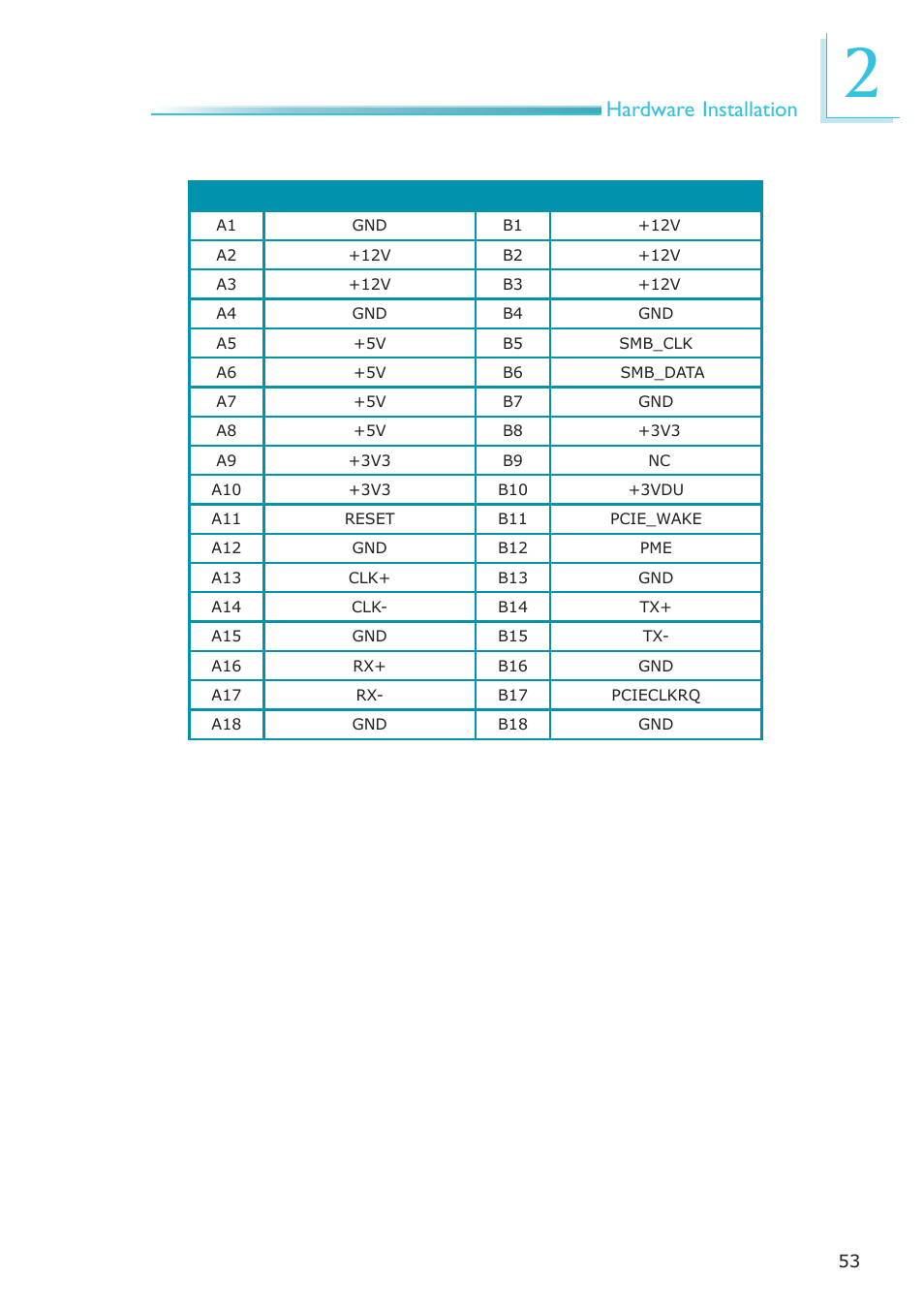 Hardware installation | DFI HR100-CRM User Manual | Page 53 / 170