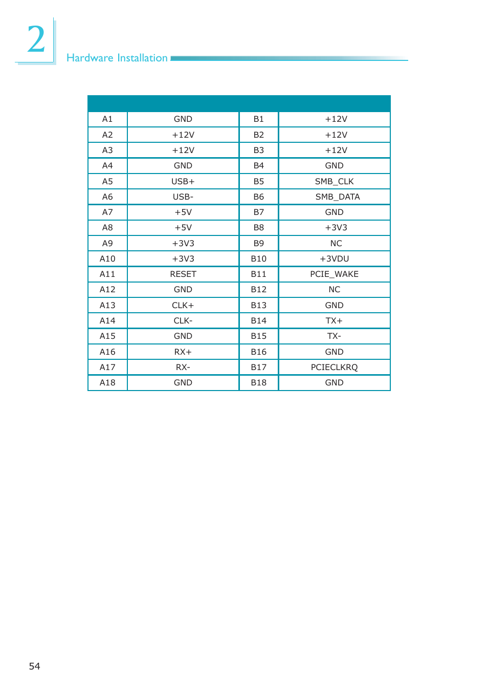 Hardware installation | DFI HR100-CRM User Manual | Page 54 / 170
