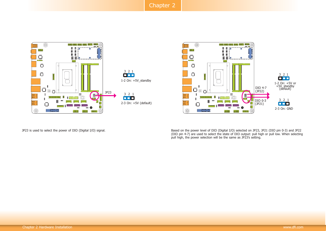 Chapter 2 | DFI HU101 User Manual | Page 15 / 95