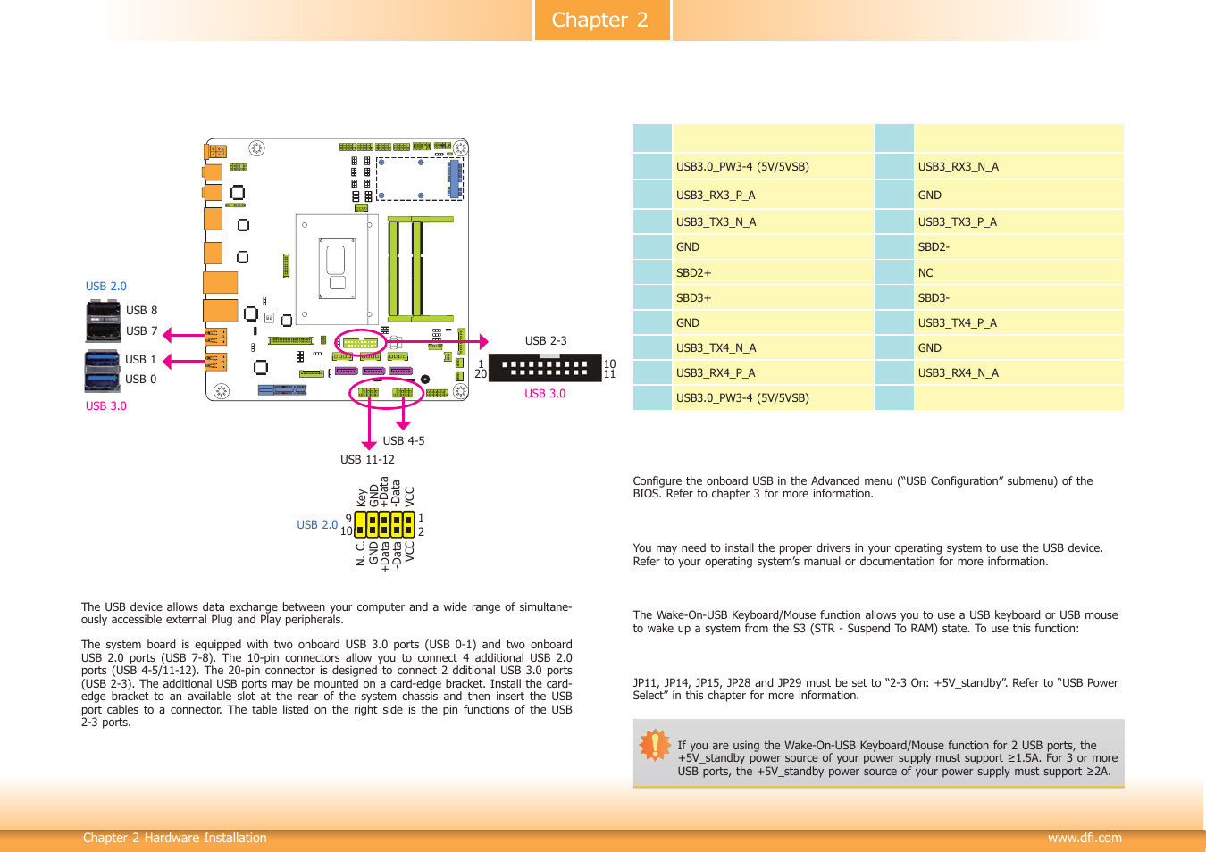 Chapter 2 | DFI HU101 User Manual | Page 21 / 95