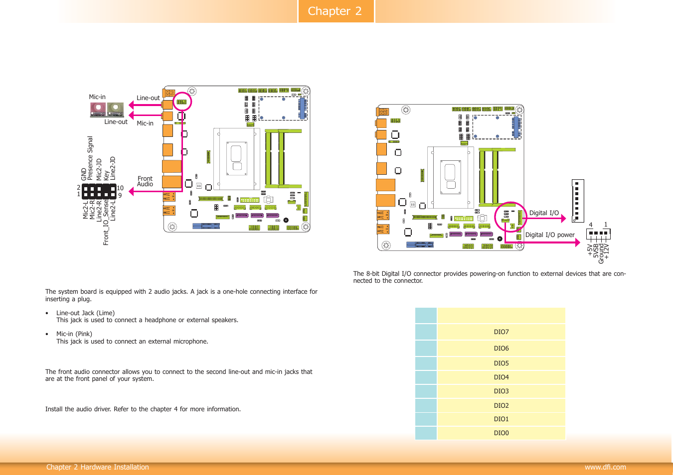 I/o connectors, Chapter 2 | DFI HU101 User Manual | Page 22 / 95