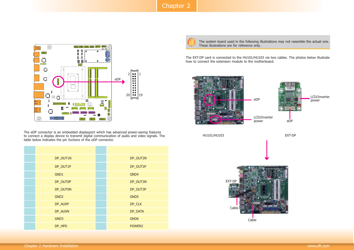 Chapter 2 | DFI HU101 User Manual | Page 28 / 95