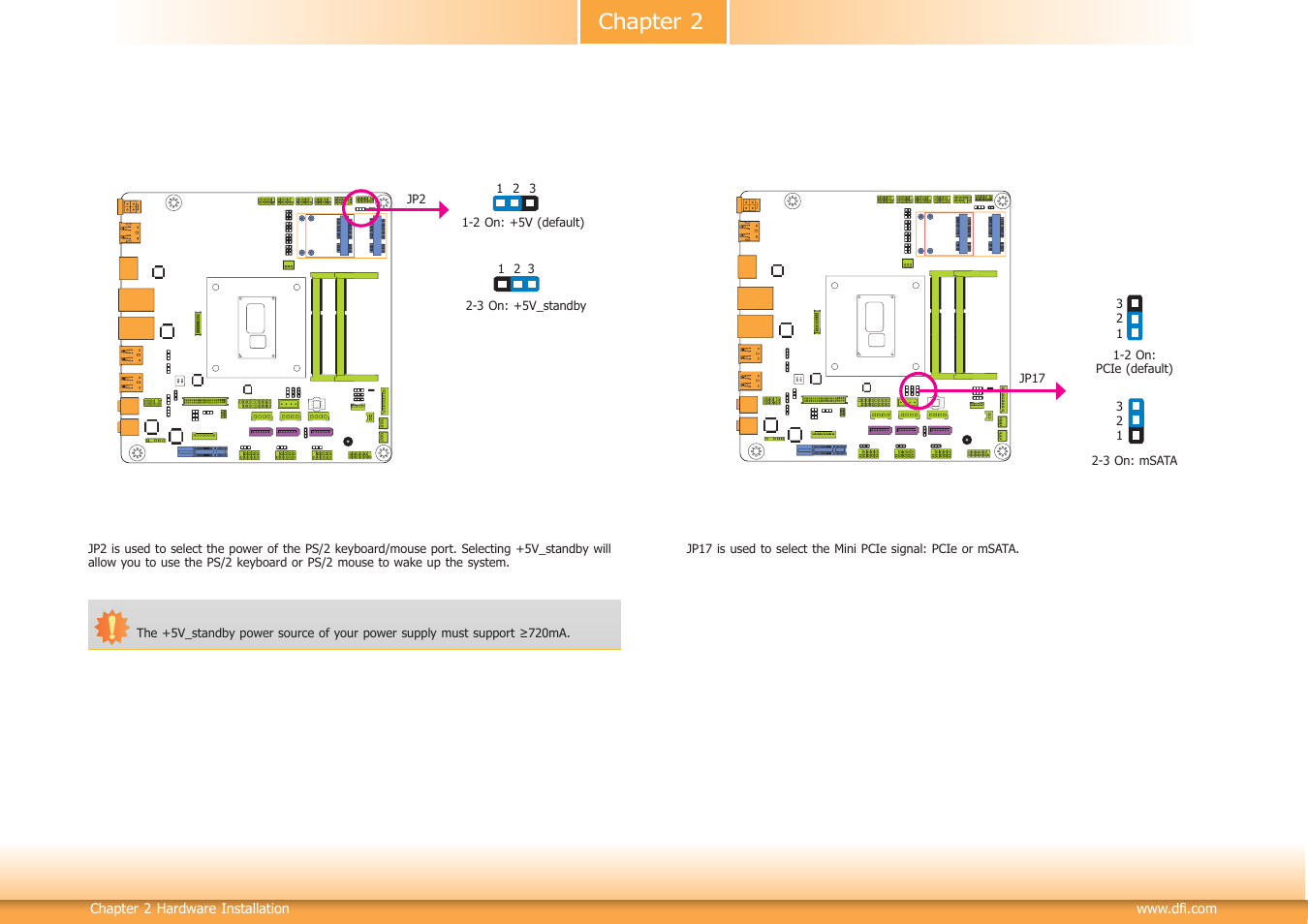 Chapter 2 | DFI HU171 User Manual | Page 18 / 90