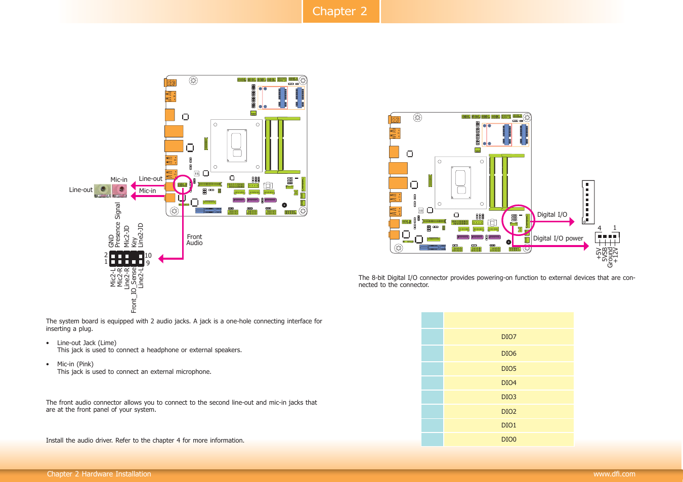 I/o connectors, Chapter 2 | DFI HU171 User Manual | Page 23 / 90