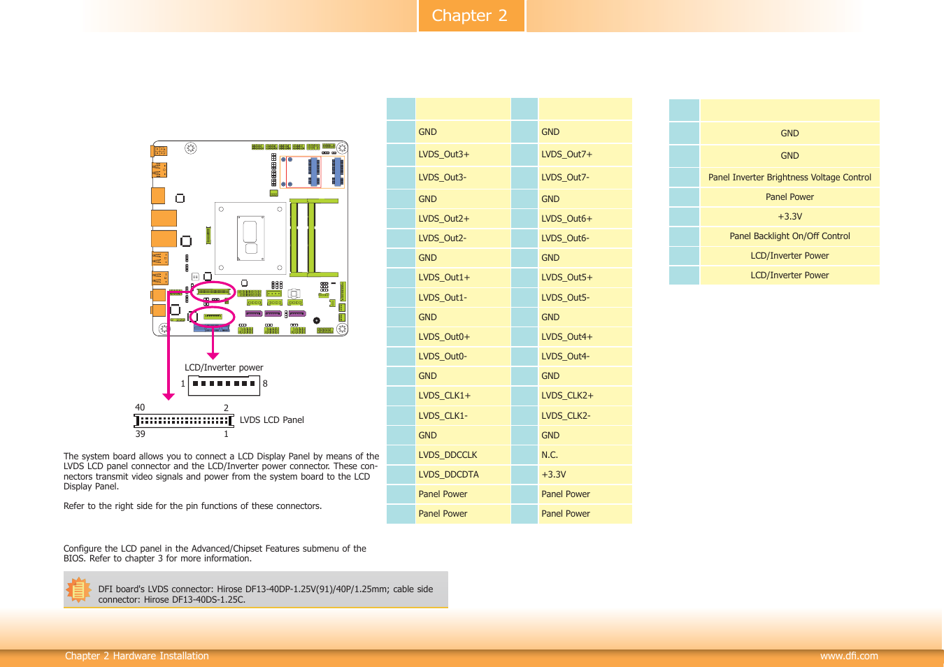Chapter 2 | DFI HU171 User Manual | Page 27 / 90