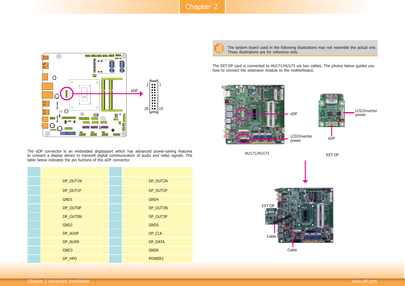 Chapter 2 | DFI HU171 User Manual | Page 31 / 90