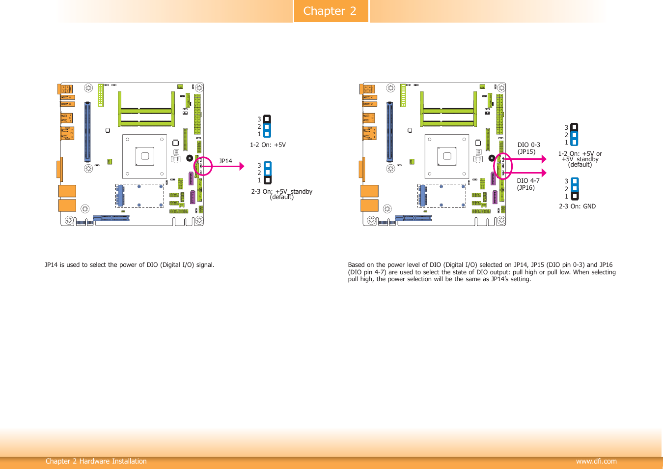 Chapter 2 | DFI KB160 User Manual | Page 16 / 68