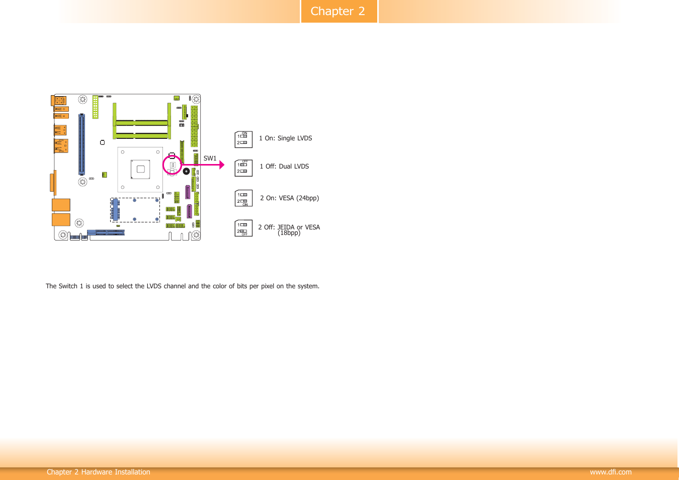 Chapter 2 | DFI KB160 User Manual | Page 17 / 68