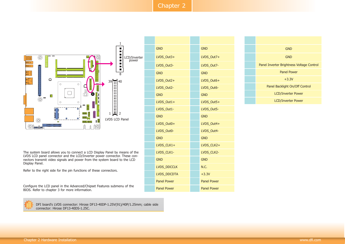 Chapter 2 | DFI KB160 User Manual | Page 24 / 68