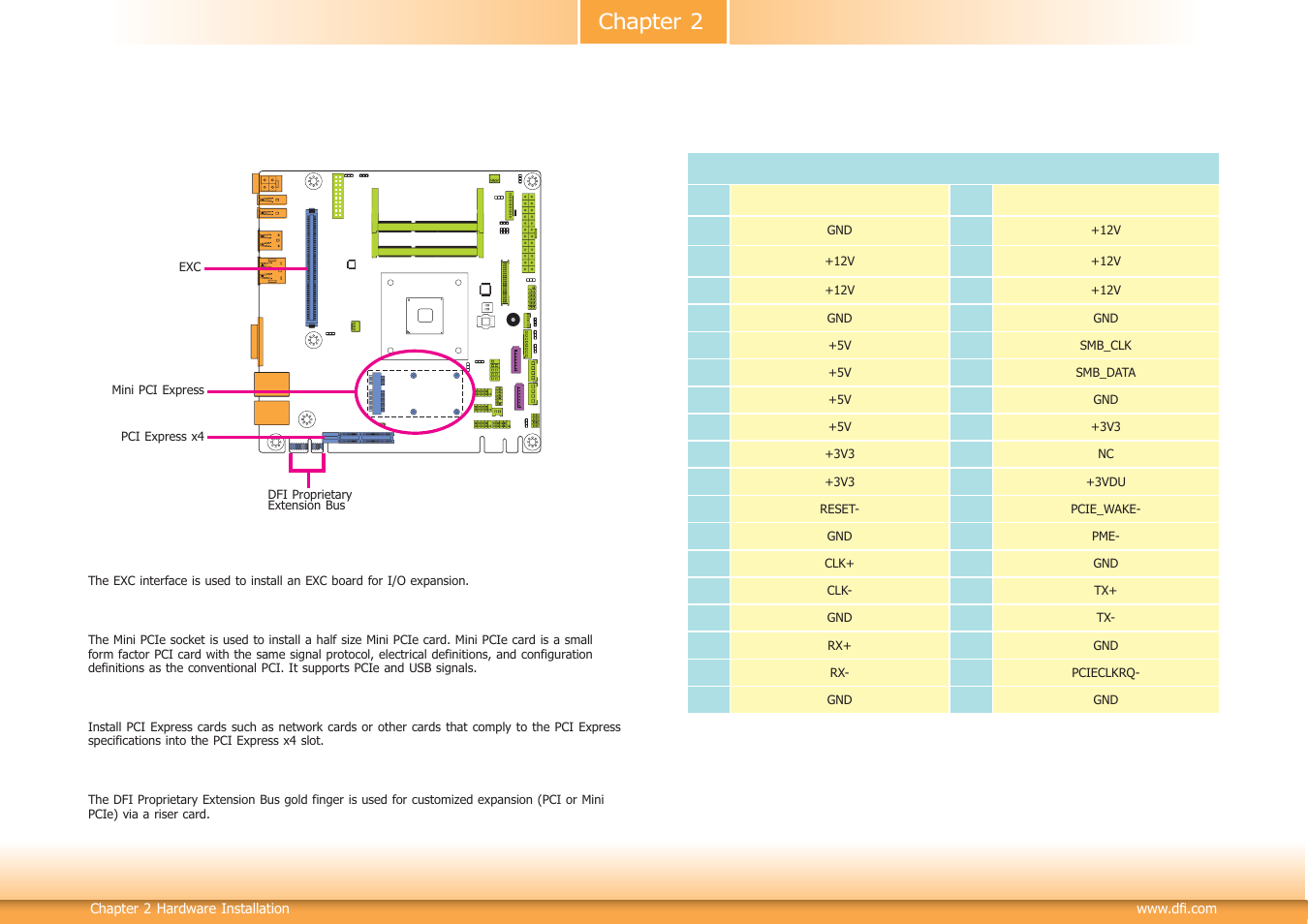 Chapter 2 | DFI KB160 User Manual | Page 26 / 68