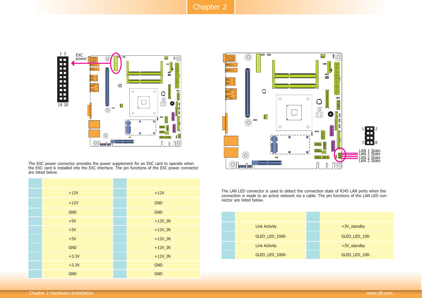 Chapter 2 | DFI KB160 User Manual | Page 28 / 68
