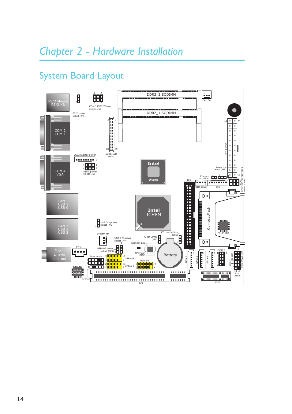Chapter 2 - hardware installation, System board layout, Hardware installation | Intel, Intel ich8m | DFI LR100-N16D User Manual | Page 14 / 126