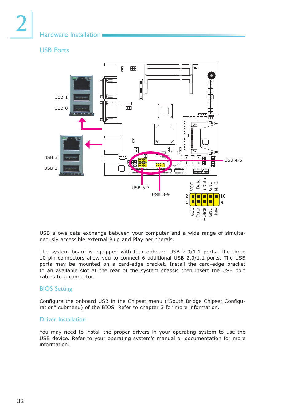 Hardware installation usb ports, Bios setting, Driver installation | DFI LR100-N16D User Manual | Page 32 / 126