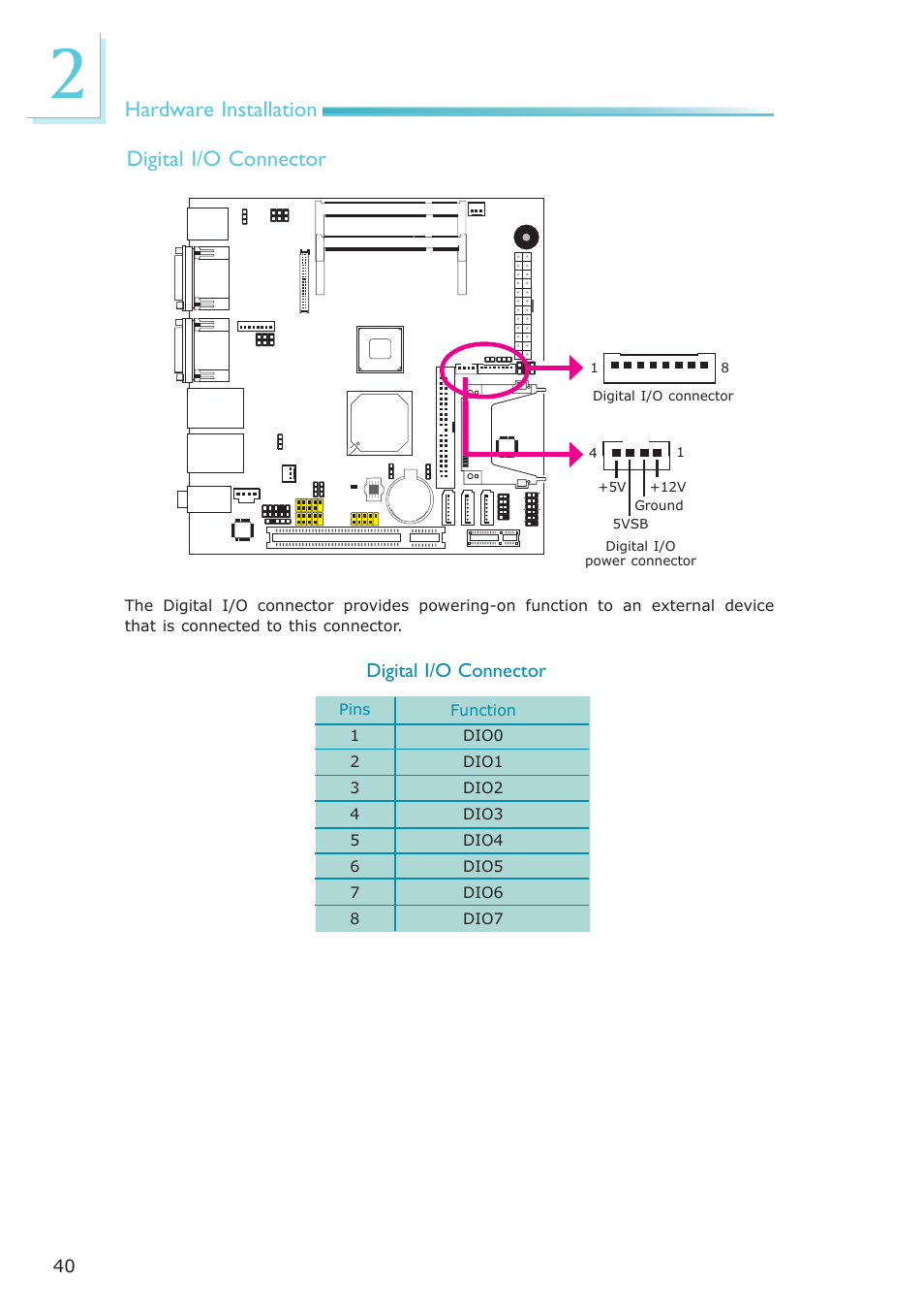 Hardware installation digital i/o connector | DFI LR100-N16D User Manual | Page 40 / 126