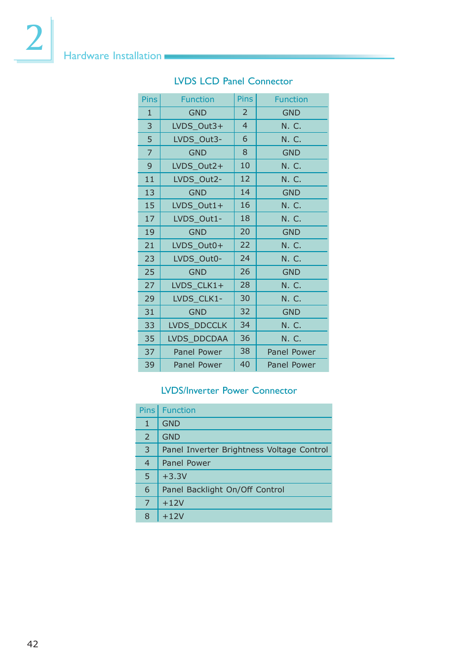 Hardware installation | DFI LR102-B18D/B18S User Manual | Page 42 / 138