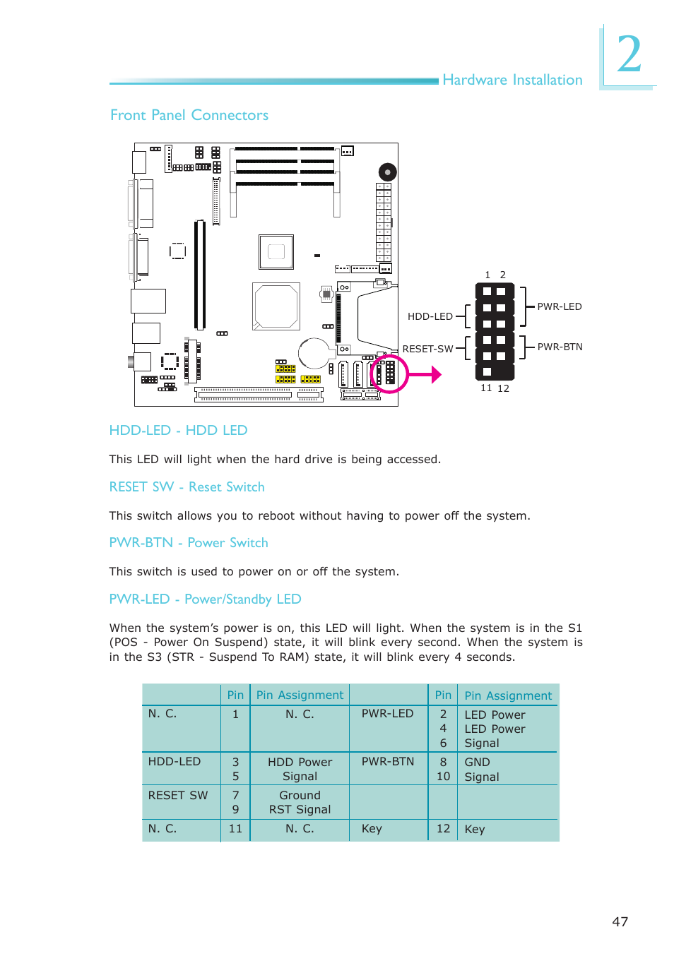 Hardware installation front panel connectors | DFI LR102-B18D/B18S User Manual | Page 47 / 138