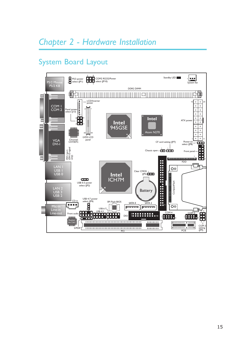 Chapter 2 - hardware installation, System board layout, Hardware installation | Intel ich7m, 945gse, Intel, Battery, Vga dvi-i | DFI NP100-N16C User Manual | Page 15 / 149
