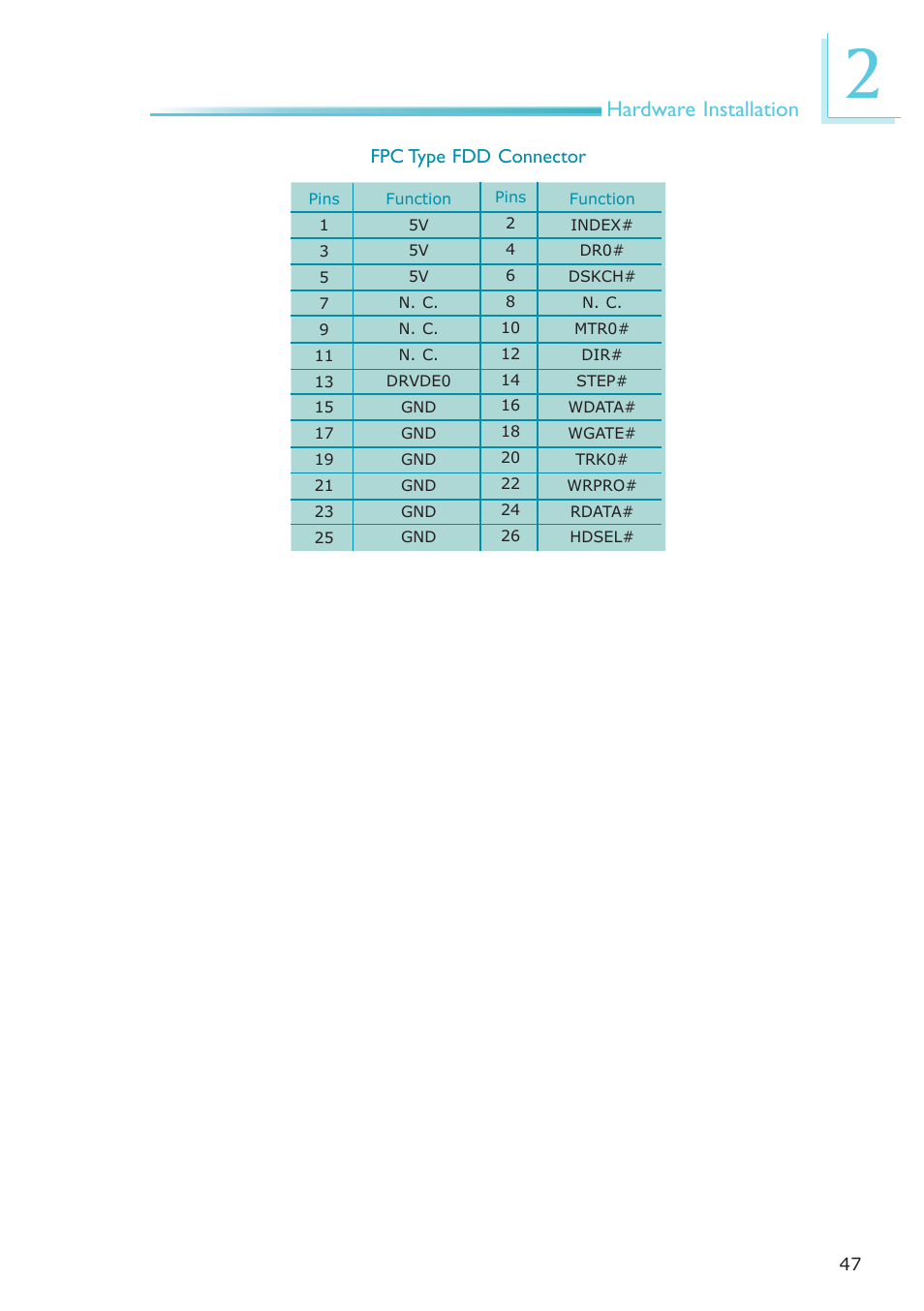 Hardware installation | DFI NP100-N16C User Manual | Page 47 / 149