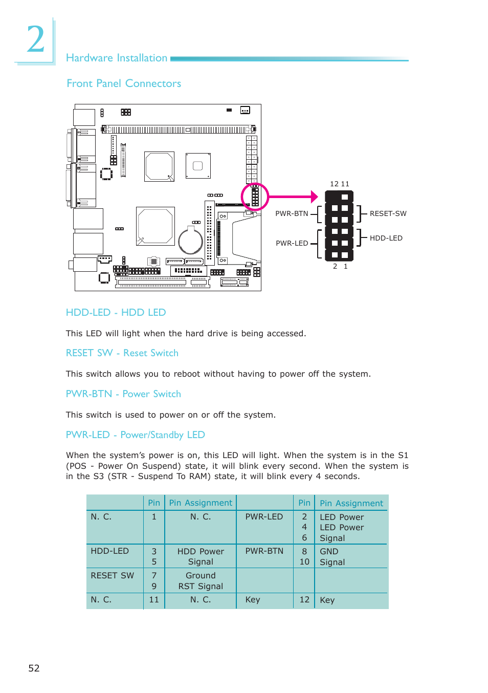 Hardware installation front panel connectors, Hdd-led - hdd led, Reset sw - reset switch | Pwr-btn - power switch, Pwr-led - power/standby led | DFI NP100-N16C User Manual | Page 52 / 149
