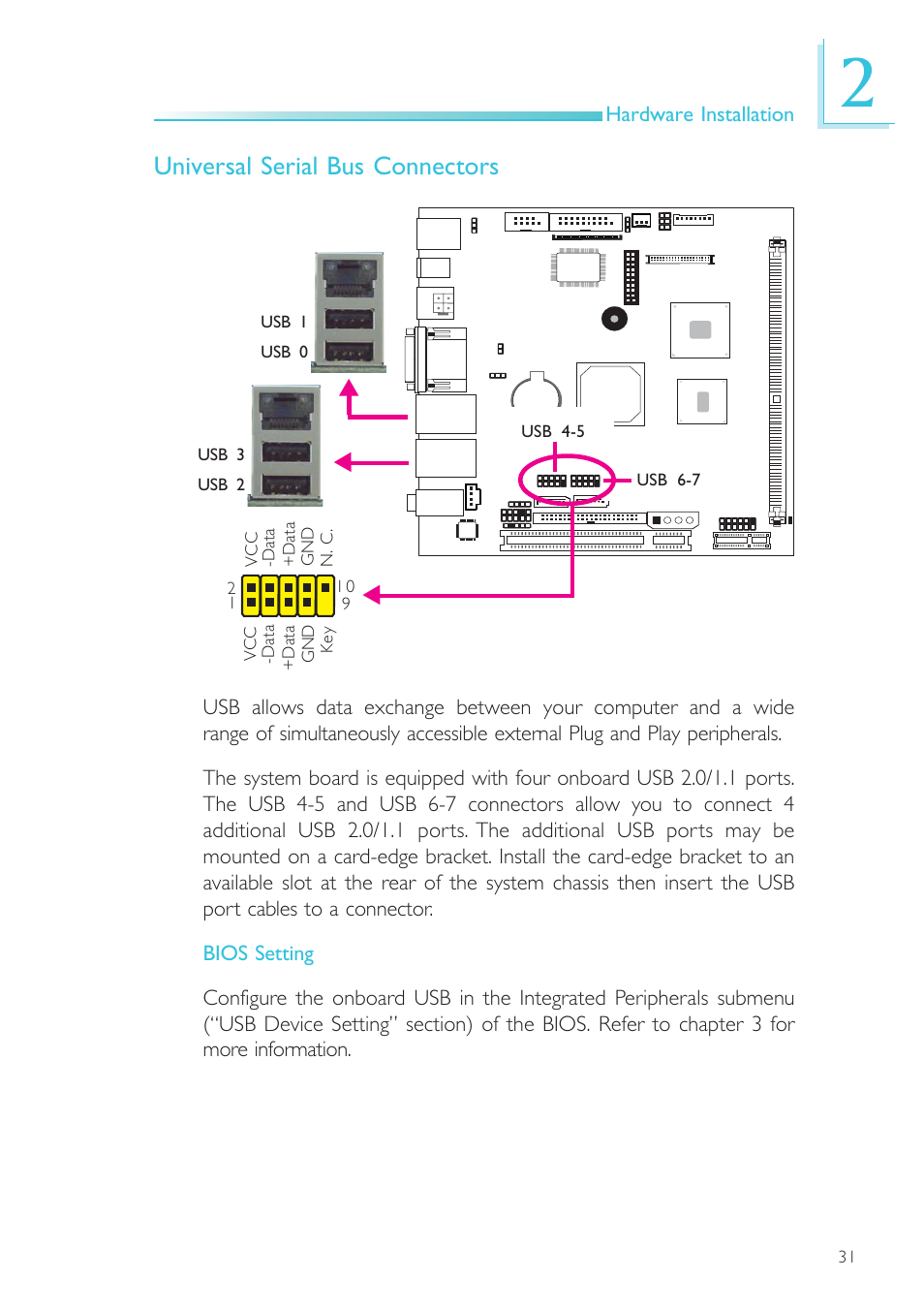 Universal serial bus connectors | DFI NP101-D16C User Manual | Page 31 / 150