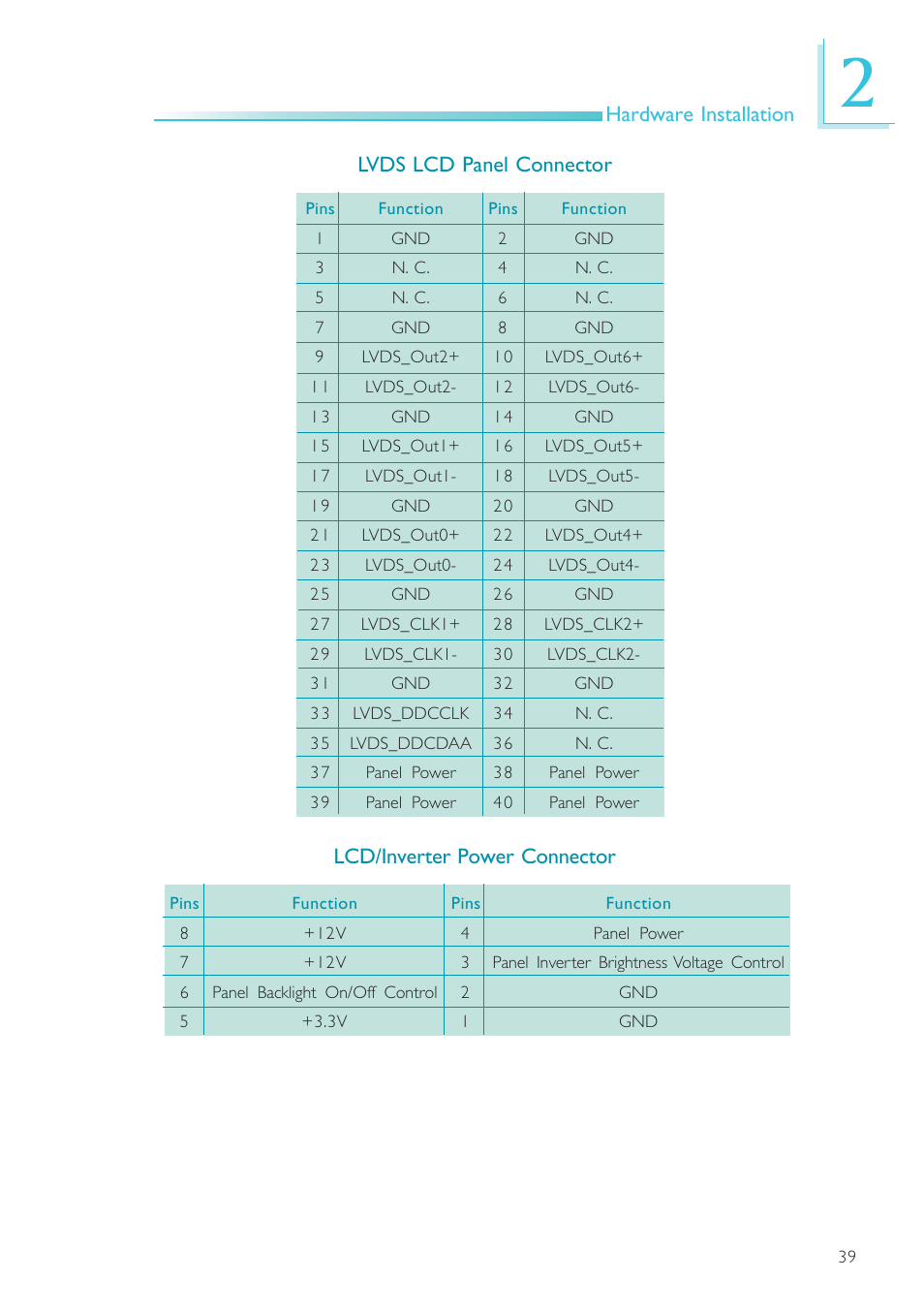 Hardware installation | DFI NP101-D16C User Manual | Page 39 / 150