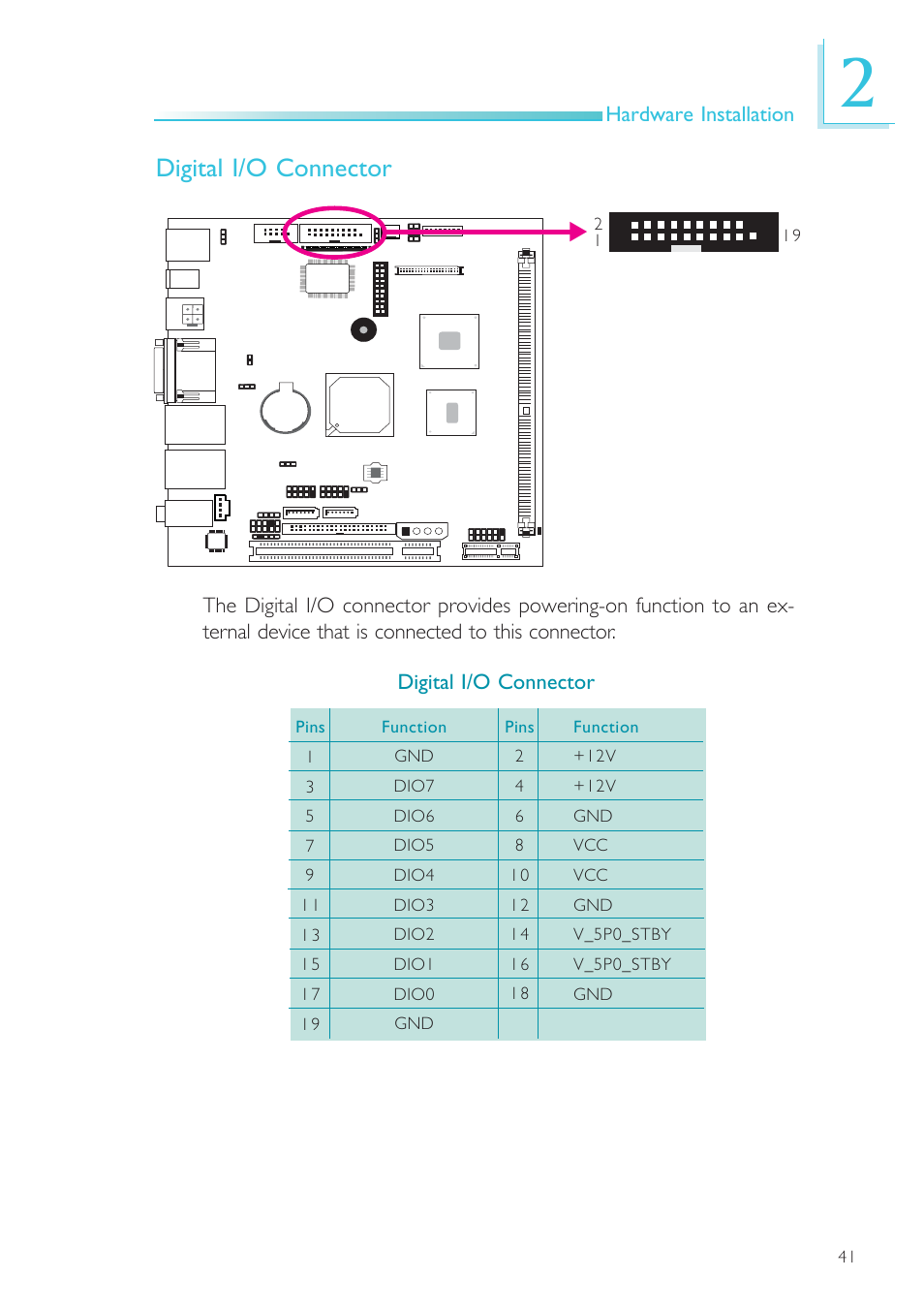 Digital i/o connector | DFI NP101-D16C User Manual | Page 41 / 150