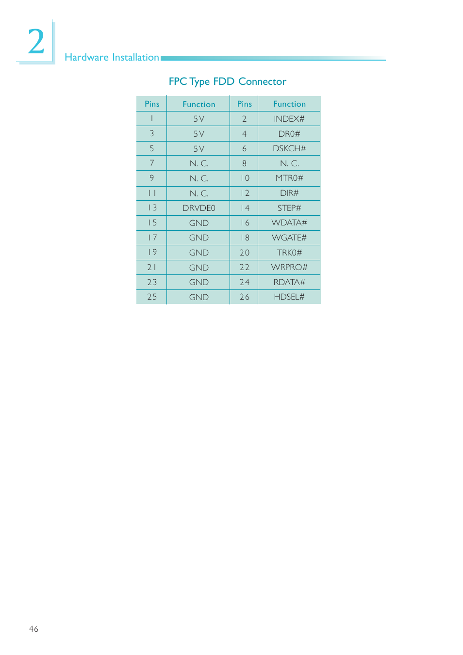 Hardware installation, Fpc type fdd connector | DFI NP101-D16C User Manual | Page 46 / 150