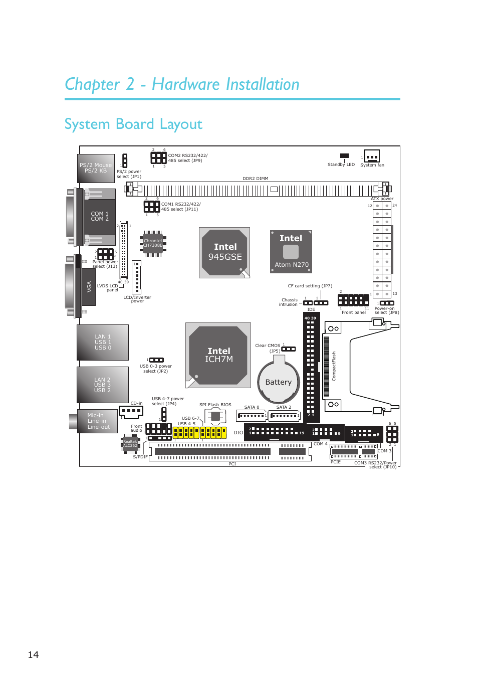 Chapter 2 - hardware installation, System board layout, Hardware installation | Intel ich7m, 945gse intel, Intel, Battery | DFI NP102-N16C User Manual | Page 14 / 144