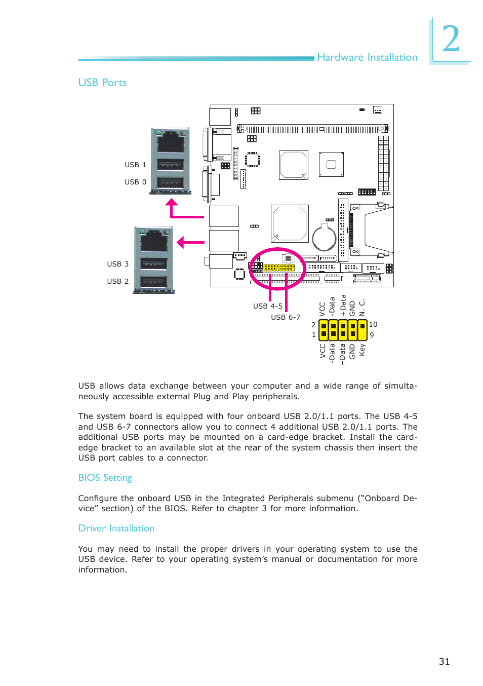 Hardware installation usb ports, Bios setting, Driver installation | DFI NP102-N16C User Manual | Page 31 / 144