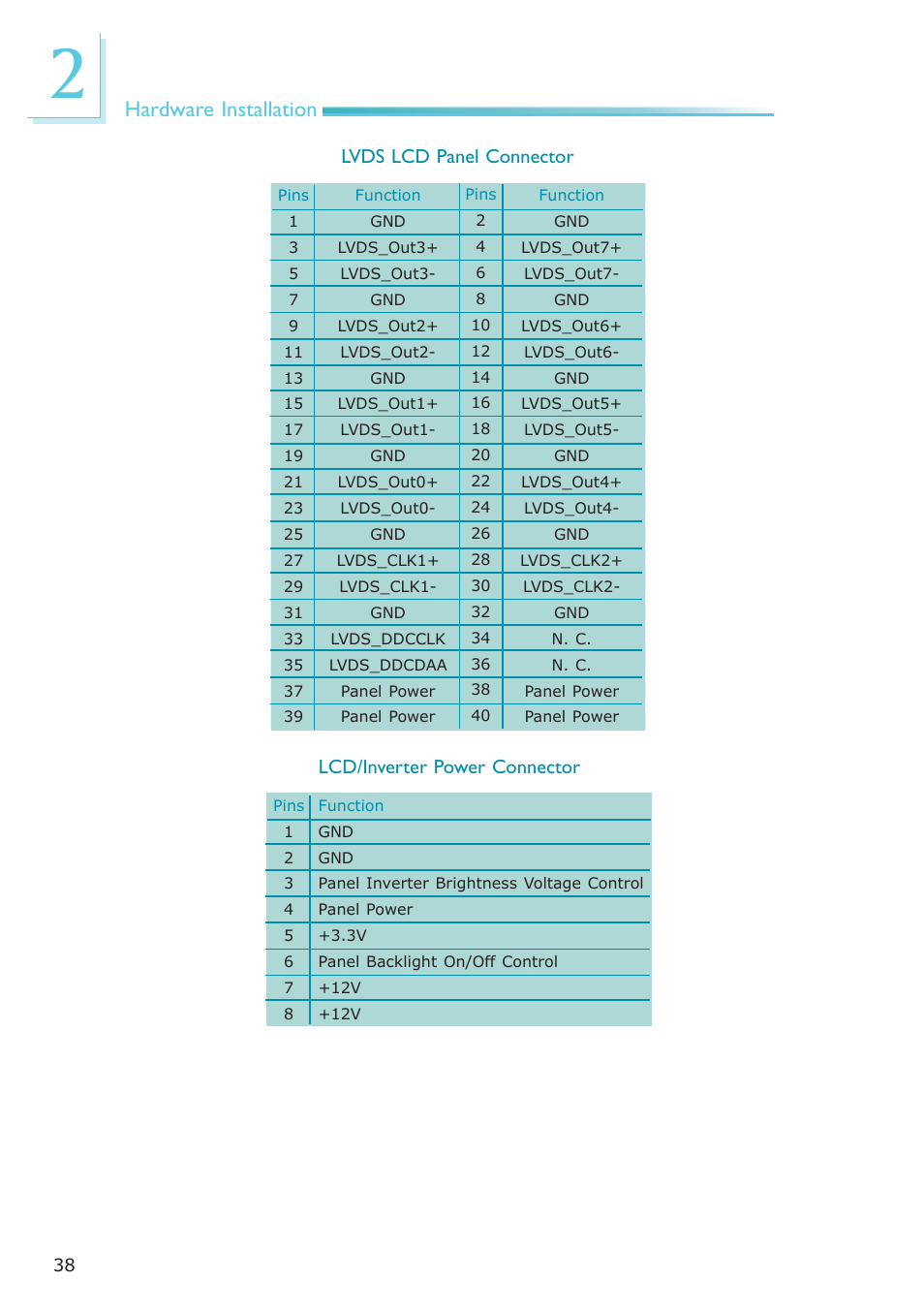 Hardware installation | DFI NP102-N16C User Manual | Page 38 / 144