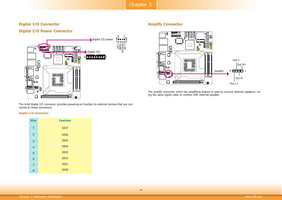 Chapter 2 | DFI SB102-D User Manual | Page 24 / 60
