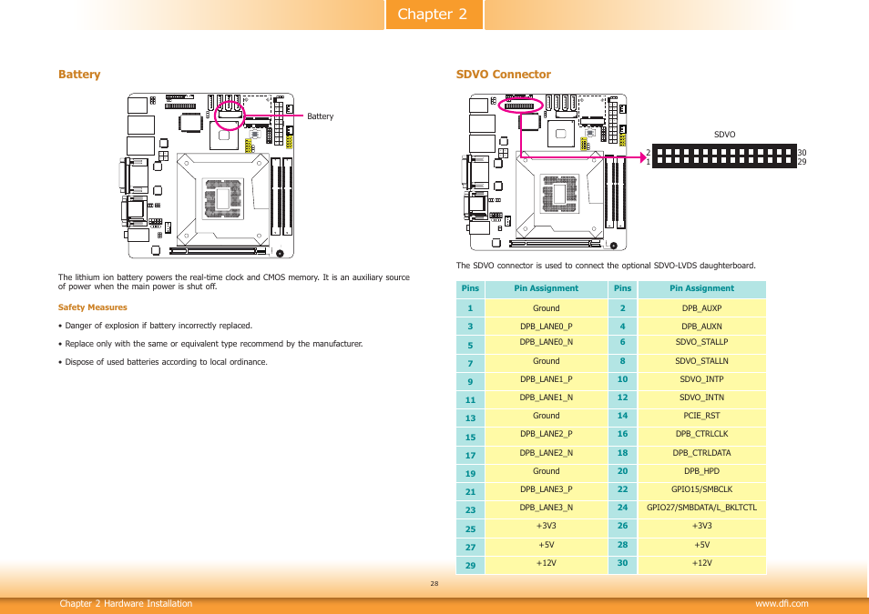 Chapter 2 | DFI SB102-D User Manual | Page 28 / 60