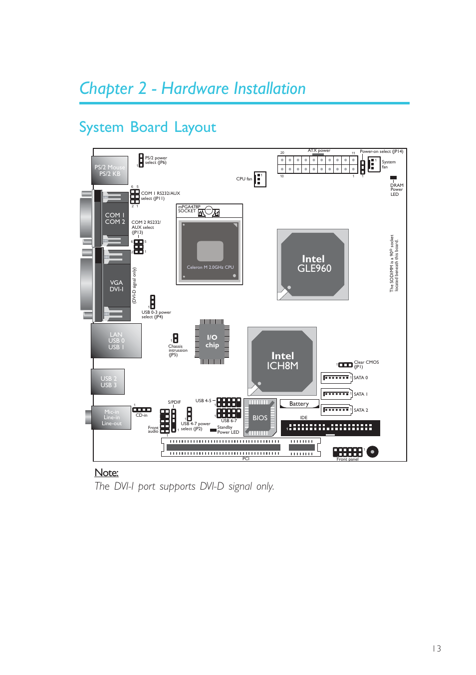 Chapter 2 - hardware installation, System board layout, Hardware installation | Intel gle960 intel ich8m | DFI SR100-L20C User Manual | Page 13 / 144