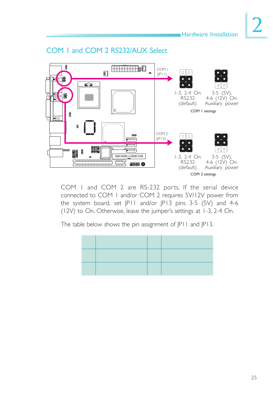 Hardware installation | DFI SR100-L20C User Manual | Page 25 / 144