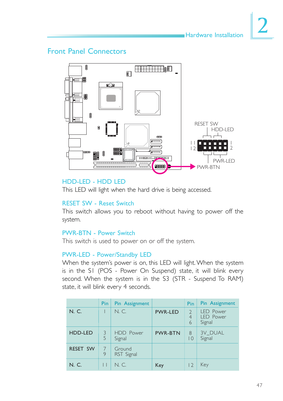 Front panel connectors, Hardware installation | DFI SR100-L20C User Manual | Page 47 / 144