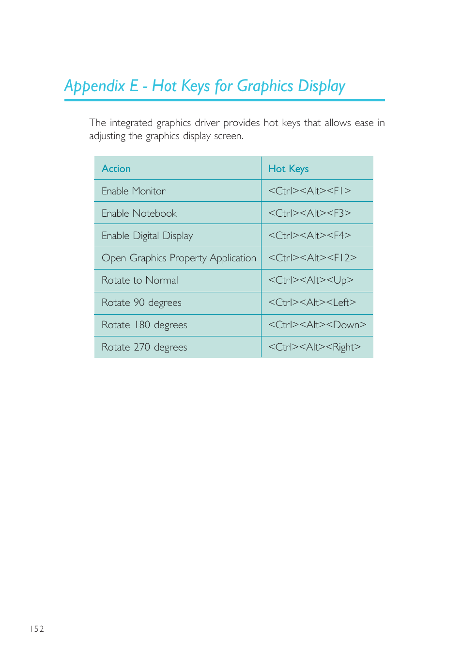 Appendix e - hot keys for graphics display | DFI SR100-N User Manual | Page 152 / 152