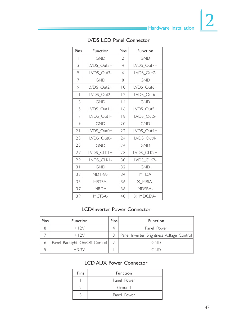 Hardware installation | DFI SR100-N User Manual | Page 47 / 152